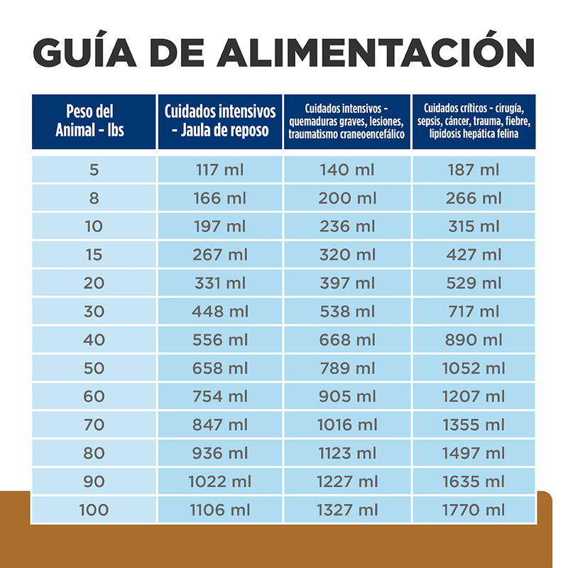 Alimento para perro -Hills 4 Lata Prescription Alimento para perro -Hills A/D Lata Prescription